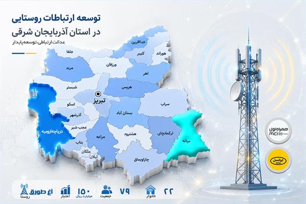 اتصال روستای آغ طورق آذربایجان‌شرقی به شبکه ملی اطلاعات
