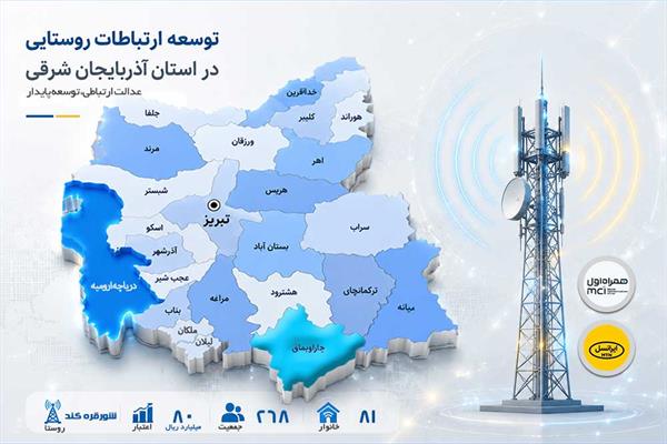 اتصال 81 خانوار روستای شورقره کند آذربایجان شرقی به شبکه ملی اطلاعات