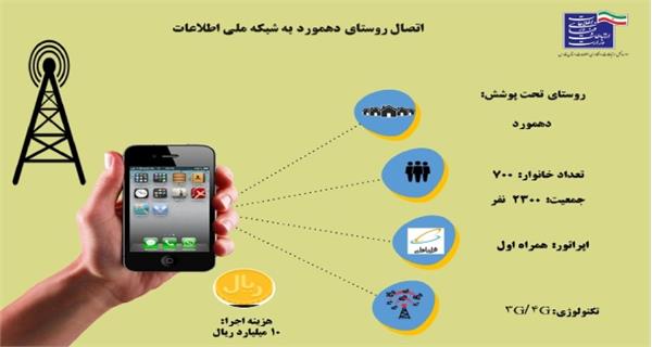 ​اتصال روستای 700 خانواری دهمورد به شبکه ملی اطلاعات
