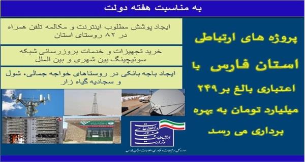 ​پروژه های ارتباطی استان فارس با اعتباری بالغ بر 249 میلیارد تومان به بهره برداری می رسد