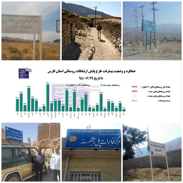پایان طرح پایش وضعیت ارتباطی ۲۳۳۶ روستای فارس