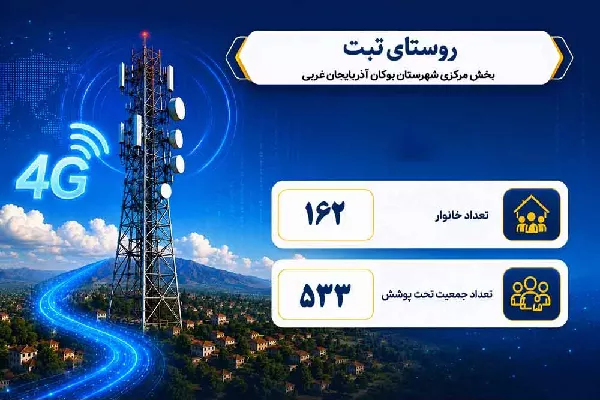 بهره مندی 533 نفر از اهالی روستای تبت آذربایجان غربی از اینترنت پرسرعت