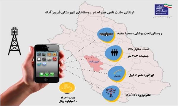 اتصال روستای صحراسفید شهرستان فیروزآباد به شبکه ملی اطلاعات