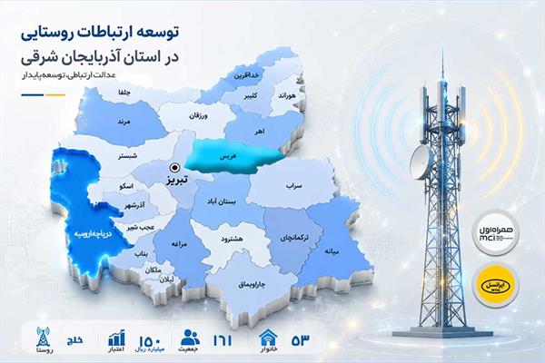 روستای خلج با سرمایه‌گذاری ۱۵۰ میلیارد ریالی به شبکه ملی اطلاعات پیوست