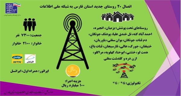 اتصال 20 روستای جدید استان فارس به شبکه ملی اطلاعات