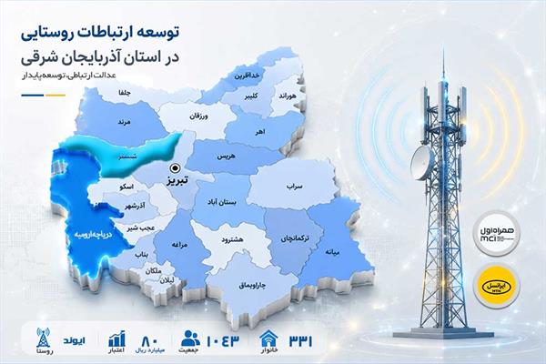 سرمایه‌گذاری ۸۰ میلیارد ریالی وزارت ارتباطات برای توسعه زیرساخت روستای ایوند در آذربایجان شرقی