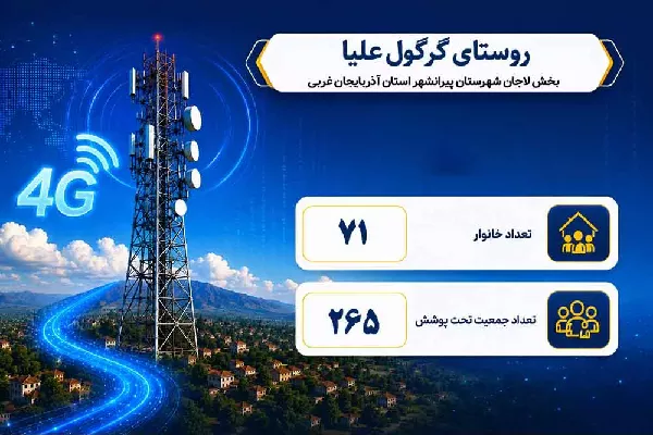 بهره مندی 265 نفر از روستاییان آذربایجان غربی از اینترنت پرسرعت