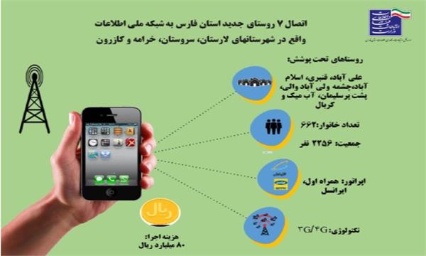 اتصال 662 خانوار روستایی به شبکه ملی اطلاعات