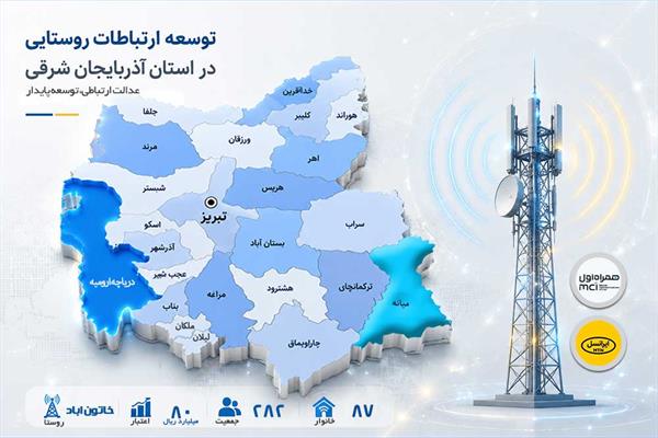 ارتقای تکنولوژی یک سایت ارتباطی در روستای خاتون آباد آذربایجان شرقی