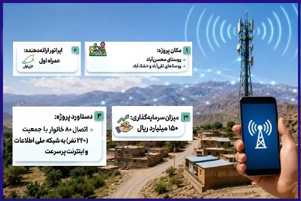 اتصال سه روستای استان یزد از توابع بخش مرکزی شهرستان تفت به اینترنت پرسرعت