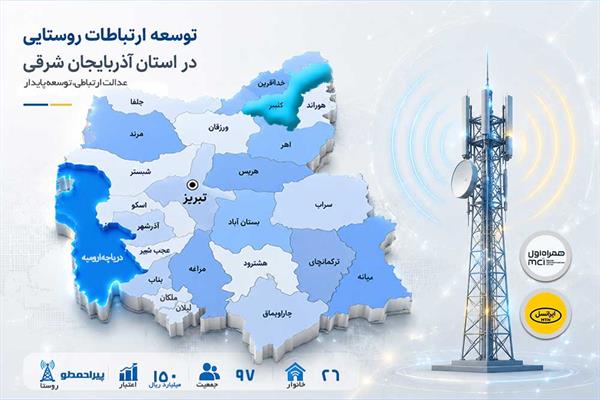 روستای پیراحمدلو با سرمایه‌گذاری ۱۵۰ میلیارد ریالی به شبکه ملی اطلاعات پیوست
